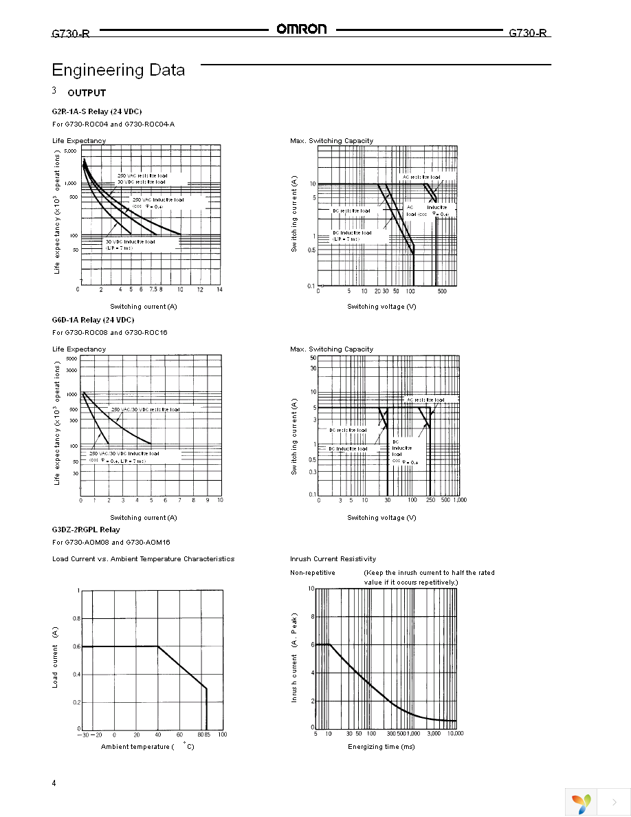 G730-AOM08-B DC24 Page 4